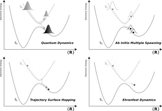 nonadiabatic_methods_better2