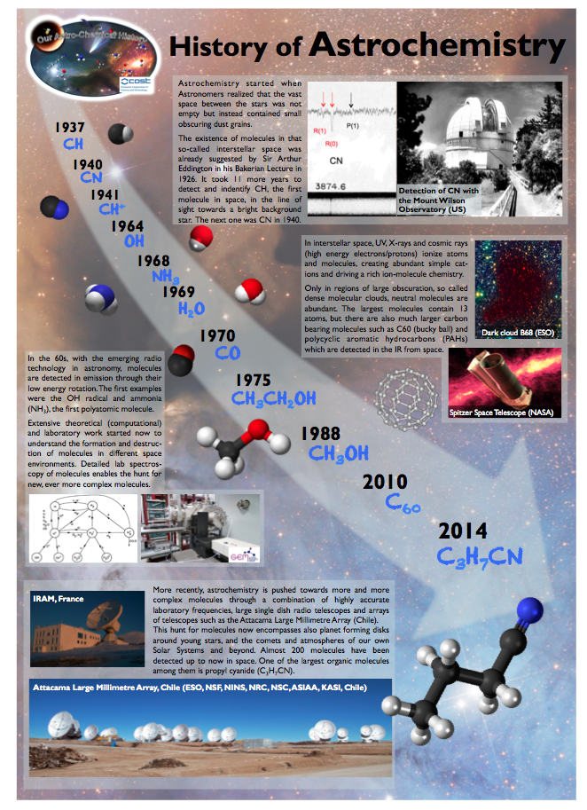 history-of-astrochemistry-snapshot