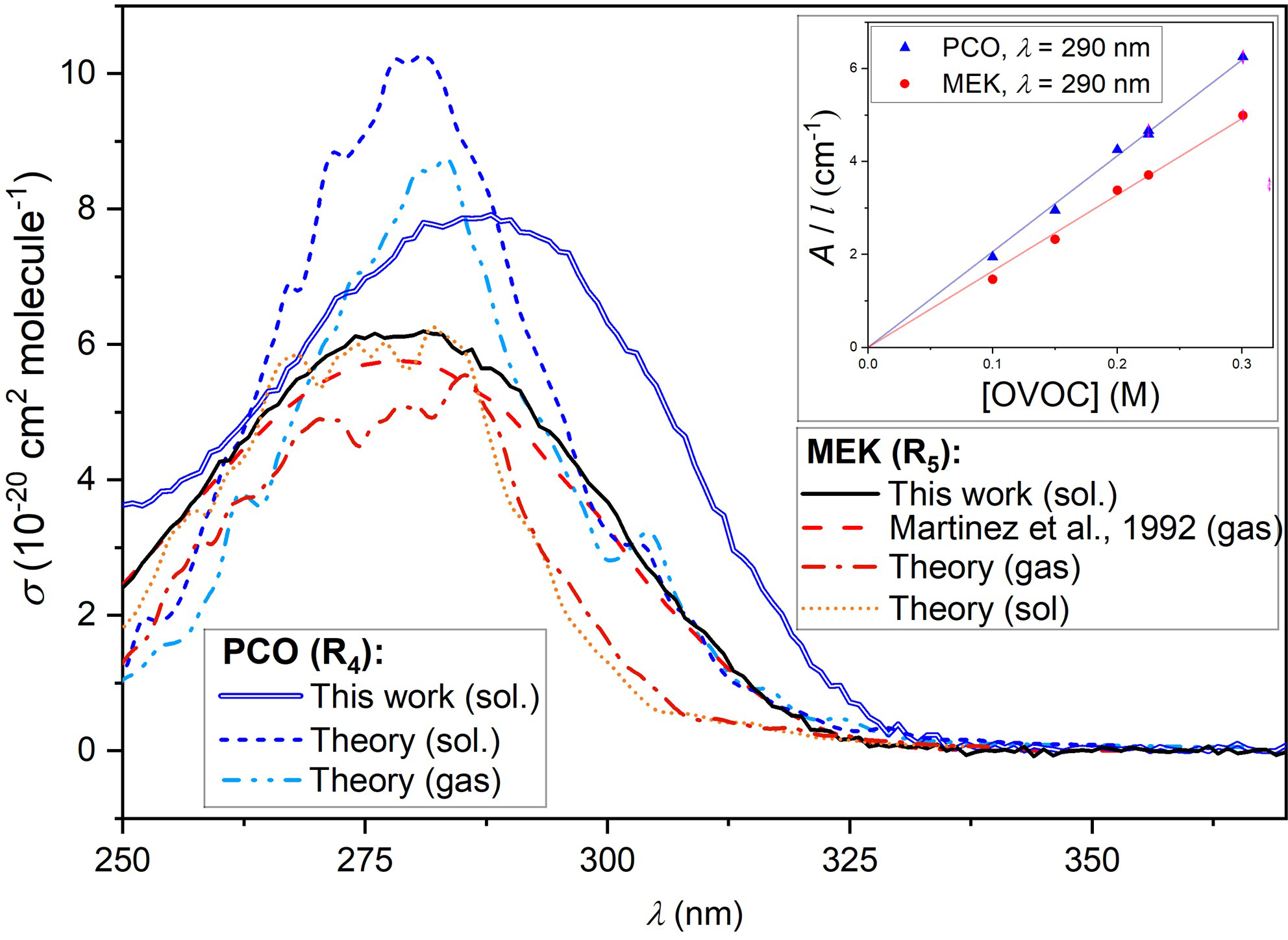 acp-23-7767-2023-f05